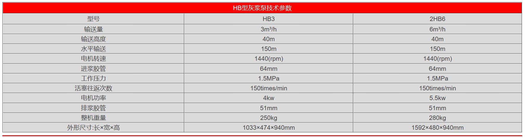 HB型灰漿泵參數.jpg